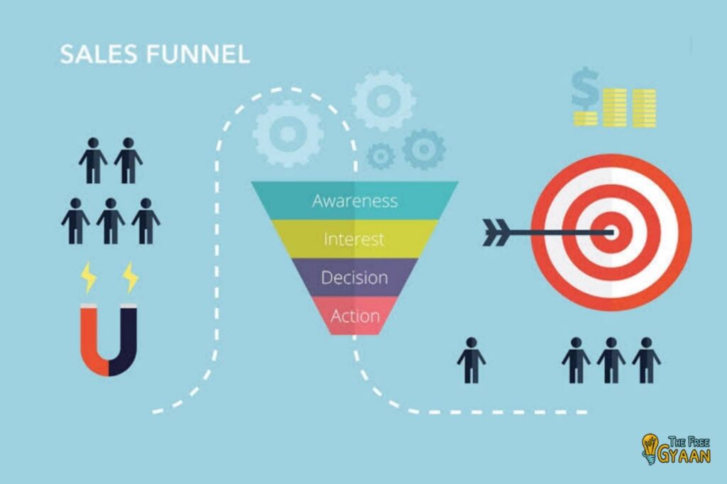 sales funnels structure, work from home