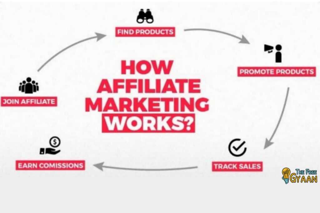 affiliate marketing structure, work from home